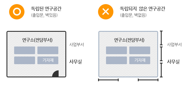 연구소물적요건