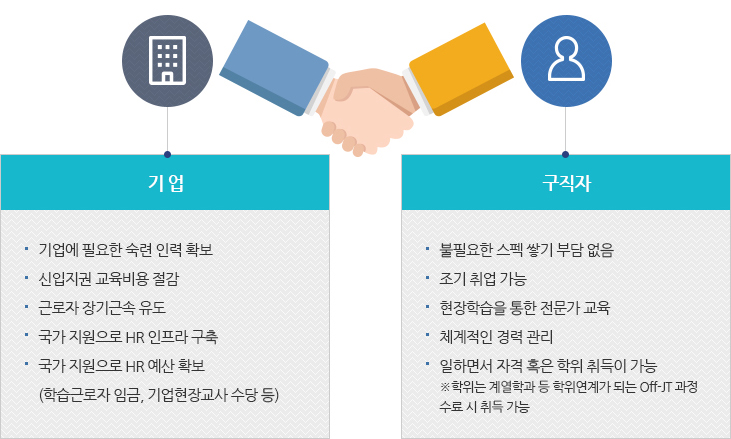 일학습병행제도 장점